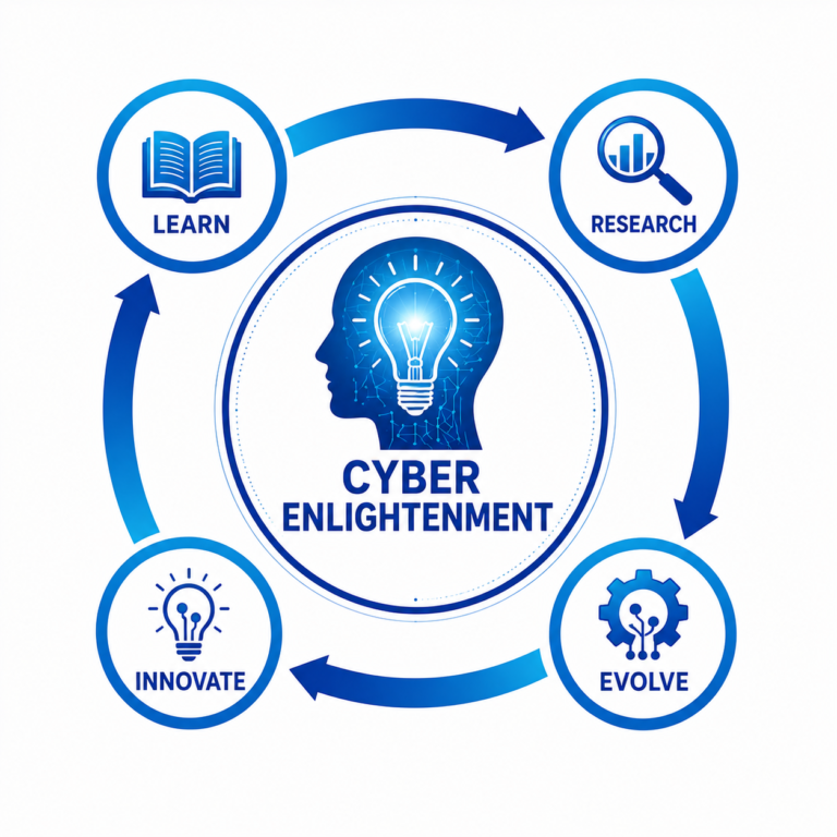 Cyber Enlightenment: The Pursuit of Cyber Technology Wisdom