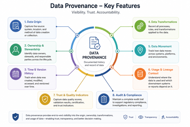 Data Provenance: Why Trustworthy AI Starts with Trusted Data