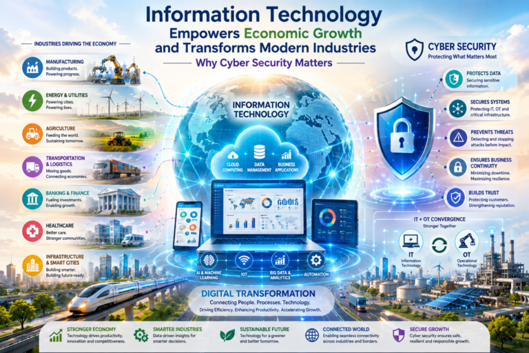 How Information Technology Empowers Economic Growth and Transforms Modern Industries: Why Cyber Security Matters