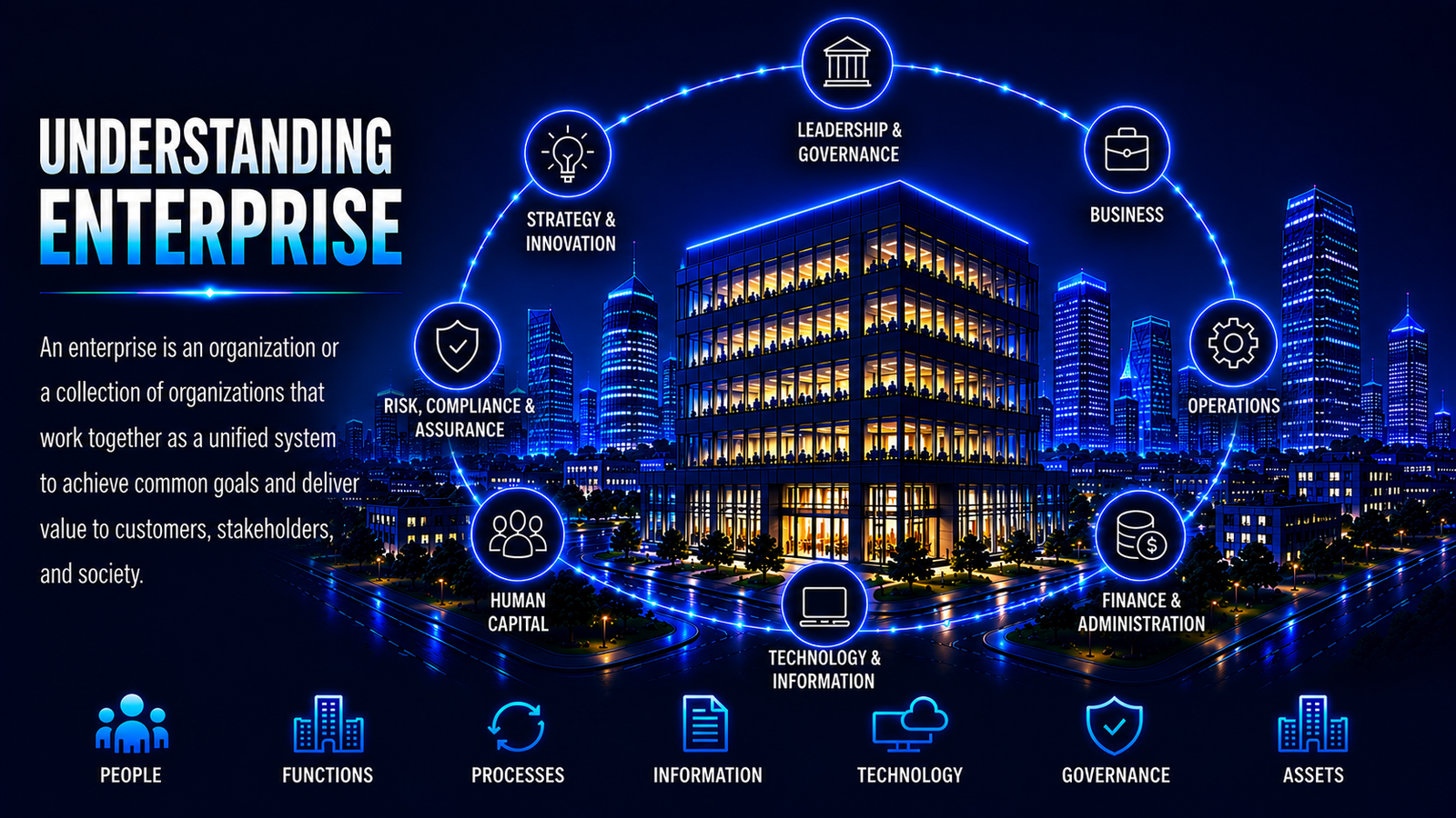 Understanding Enterprise