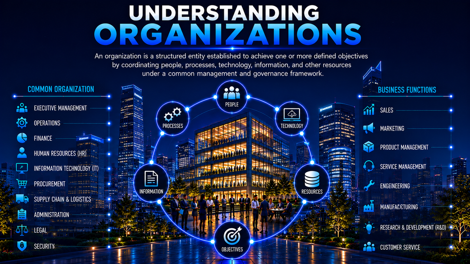 Understanding Organizations