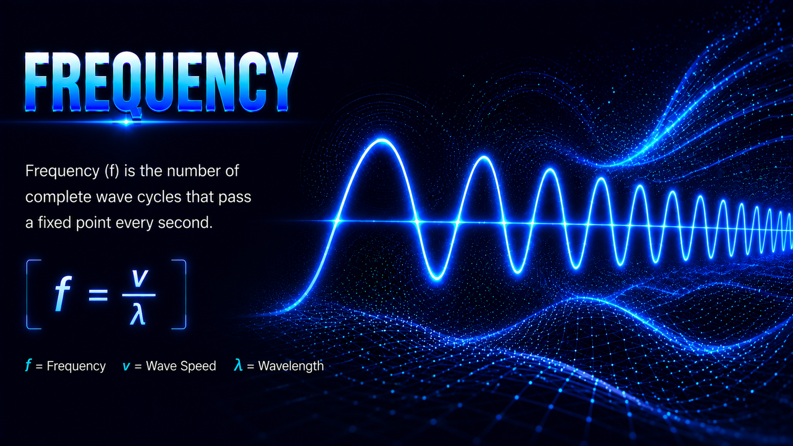 Frequency